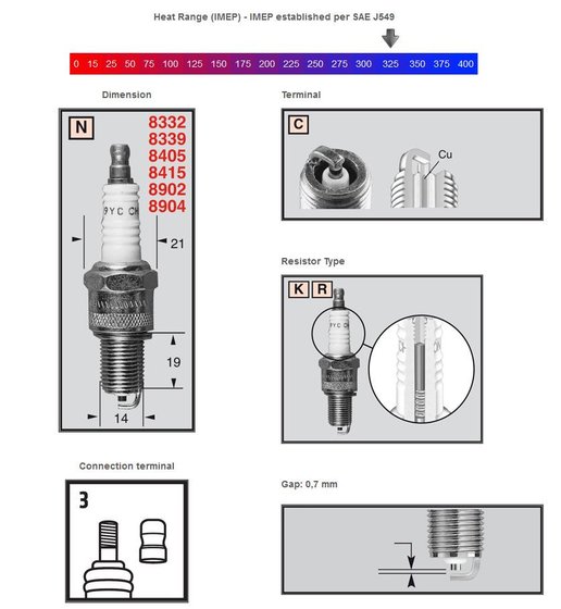 LXV 50 (2006 - 2009) copper plus spark plug rn2c | CHAMPION